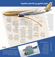 شركات طيران تقدم عروضا استثنائية لإيران مستغلة غياب طيران الخليج اقتصاد صحيفة الوسط البحرينية مملكة البحرين