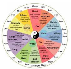Pay attention to the time on the clock when you wake up. Sleep Waking Up Between 1 3am It Could Be Your Liver Rhoads To Health Acupuncture