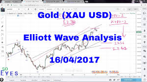 Forex Xau Usd Gold Technical Analysis Mt4 Indicator