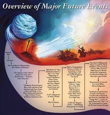 Pin By Heather James On Bible Revelation Bible Study Revelation Bible Bible Study Help