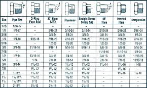 Drill Size For 7 16 Tap Kodnet Co