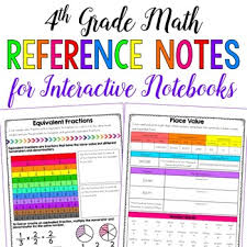 These Math Reference Notes Are The Perfect Addition To Any Math Interactive Notebook There Are Interactive Notebooks 4th Grade Math Math Interactive Notebook