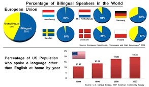 We use cookies to give you the best possible experience on our website. Are Americans More Likely To Be Monolingual Skeptics Stack Exchange