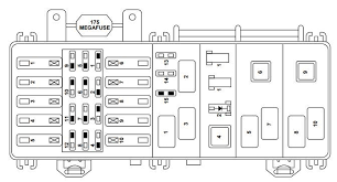 99 Ford Explorer Fuse Box Diagram Location Identification Ford Explorer Ford Fuse Box