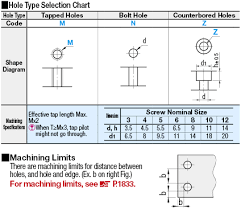 Flat Bars Mounting Plates Brackets Holes Symmetrically