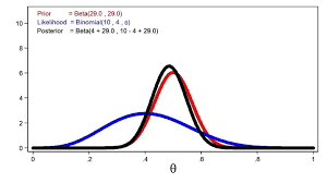 Introduction To Bayesian Statistics Part 1 The Basic Concepts Basic Concepts Basic Concept