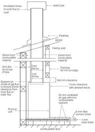 Our research shows that the flue on a gas fireplace should remain open during use or when the pilot light is lit. Open Wood Fireplace A Series Timber Installation Guide Heatmaster