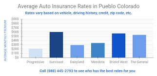 Maybe you would like to learn more about one of these? Affordable Auto Insurance In Pueblo Co 9 Great Discounts Insurance Companies Offer