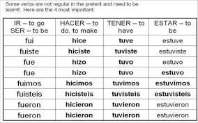 irregular spanish preterite verbs tags grammar past