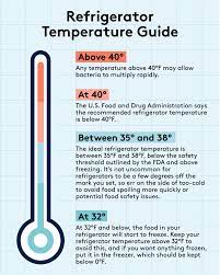 Maybe you would like to learn more about one of these? The Refrigerator Temperature Your Fridge Should Be Set To Chart And Tips Real Simple