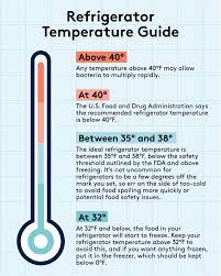 Cold temperatures inhibit biologic processes which is the basis for using the refrigerator to preserve food. The Refrigerator Temperature Your Fridge Should Be Set To Chart And Tips Real Simple