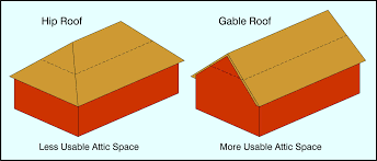 Hip and gable roof design. Hip And Gable Roof East Asian Hip And Gable Roof