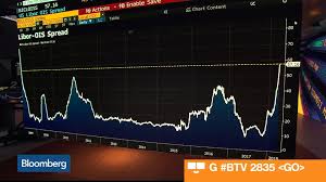 The Consequences Of The Rising Libor Ois Spread Bloomberg