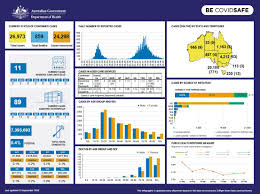 Coronavirus Covid 19 At A Glance 23 September 2020 Australian Government Department Of Health