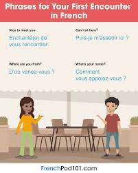 We did not find results for: How To Introduce Yourself In French A Good Place To Start Learning French