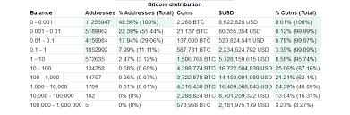 Bitcoin Btc Whales Are More Active This Year Than The Last