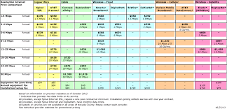 41 Judicious Isp Comparison Chart