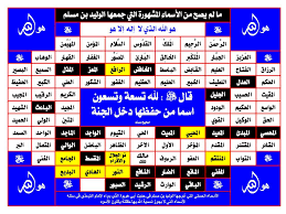 نتیجه تصویری برای اسما الله الحسنی