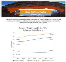 Ut Medicine My Chart Login Page 2019