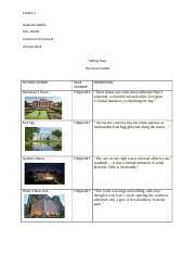 Where ashes take the forms of houses and chimneys and rising smoke and, finally, with a transcendent effort, of men who move dimly and already crumbling through the powdery air. page 23. Setting Map The Great Gatsby Taylor Marshall Ap English 3 2nd Period Setting Map The Great Gatsby Setting Symbol Page Number Key Points Description Course Hero