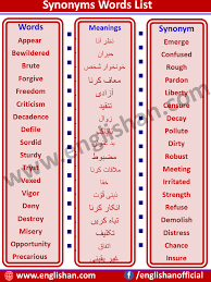 200 Synonyms Words List Pdf Common Synonyms List Word List Synonym Words
