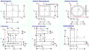 Moment Of Inertia Example Calculator Moment Of Inertia