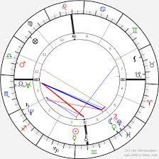 Edgar Allan Poe Birth Chart Horoscope Date Of Birth Astro