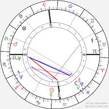 edgar allan poe birth chart horoscope date of birth astro