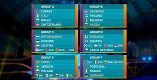 Clasament campionatul european 2020 a sezonului 2020. Video Tragerea La Sorti A Grupelor Euro Am Dat Startul Euro 2020 Cum Arata Grupa Romaniei Daca Ne Vom Califica Sport Ro