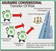 Pengertian Asuransi Corner 23 Asuransi Pengetahuan
