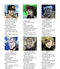 Maybe you would like to learn more about one of these? Jjba Memes 3 Jojo S Bizarre Adventure Jojo Bizarre Jojo Bizzare Adventure