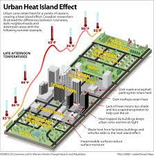 Infographic: The Urban Heat Island Effect - Inside Climate News