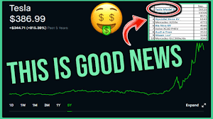 C should i invest in tesla stock? should i trade tsla stock today? Tesla Fsd Update News And Europe Sales Robinhood Investing Tesla Stock News Analysis Tsla Youtube