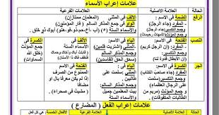الحال في اللغة العربية Pdf