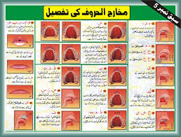Tajweed Rules In Urdu Makhraj Of All Arabic Letters Pdf Image Online Online Quran Reading Learn Quran Tajweed Quran