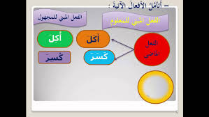 مراجعة مادة اللغة العربية التقرير الأول الصف السابع Youtube