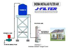 Water heater adalah alat yang digunakan untuk memanaskan air untuk mandi. Instalasi Air Panas Ariston 081313462267