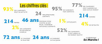 La république en marche a décidé dimanche de suspendre la candidature de pierre cabaré. Decouvrez Les Candidats En Marche Aux Legislatives Dans Les Bouches Du Rhone Made In Marseille