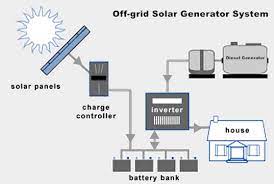 Stand Alone Diesel Generator For Solar Backup Walt Power