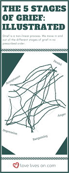 You Are Being Redirected Stages Of Grief Grief Quotes About Moving On