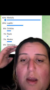 Resultados de Encuestas en La Casa de los Famosos 3