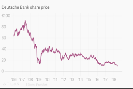 deutsche bank share price