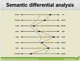 Mathematical Methods Of Data Classification General Idea Of