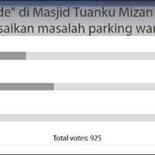 At the center of the park is the putrajaya landmark (mercu tanda), which resembles a wizard's hat rolled from tinfoil. Pdf Urban Mosques Among High Rise The Issue Of Parking Efficiency Within Compact Urban Settings