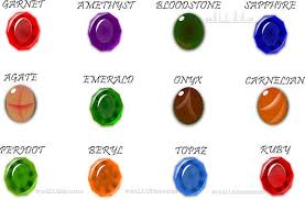 Quran Says Gemstones Rings According To Date Of Birth In Islam