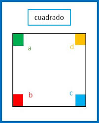 Angulo Recto Cuanto Mide Un Angulo Recto Caracteristicas Ejemplos