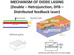 What is a dfb laser? Diode Laser Mechanism Of Action