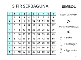 Tenorshare.net has been visited by 100k+ users in the past month Sk Sungai Siput U Nota Matematik Baca Hafal