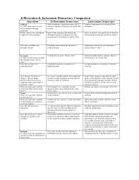 Jeffersonian _ Jacksonian Democracy Comparison History