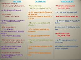 Maybe you would like to learn more about one of these? Forum Fluent Land Ing Form To Infinitive Bare Infinitive Fluent Land Learn English English Grammar English Lessons